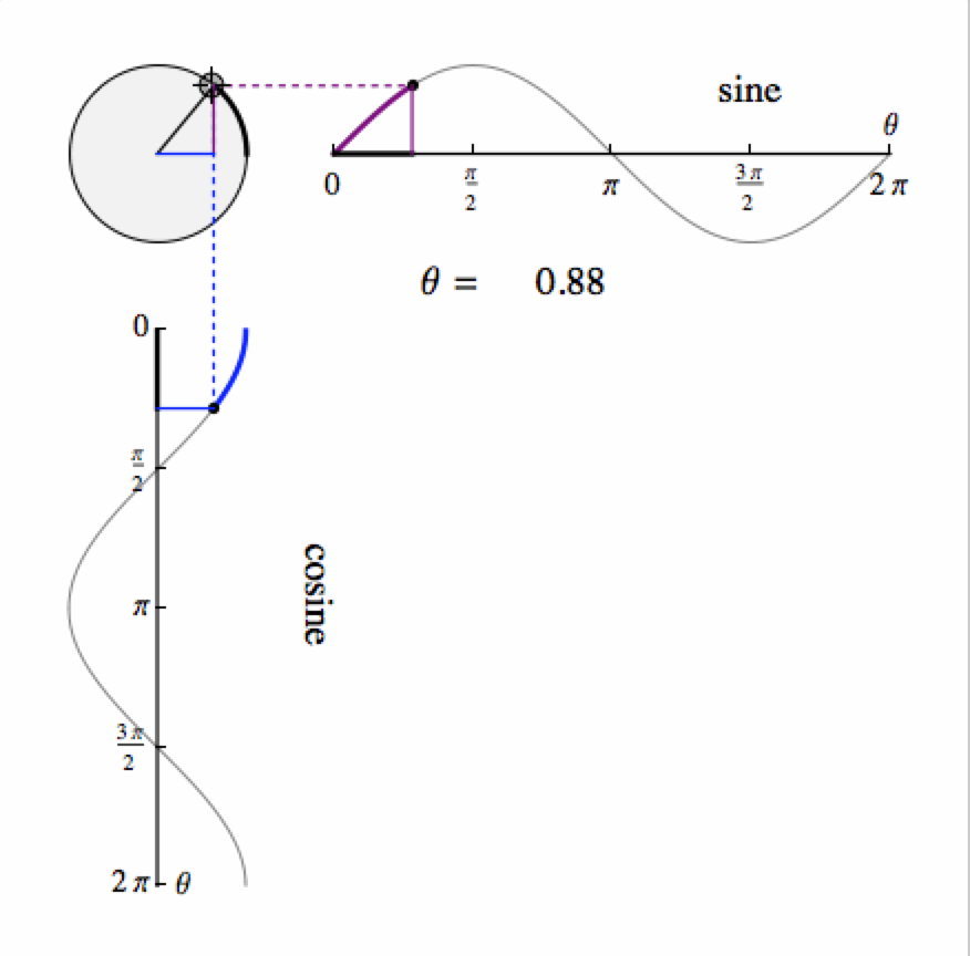 Best Templates Trig Pie Chart