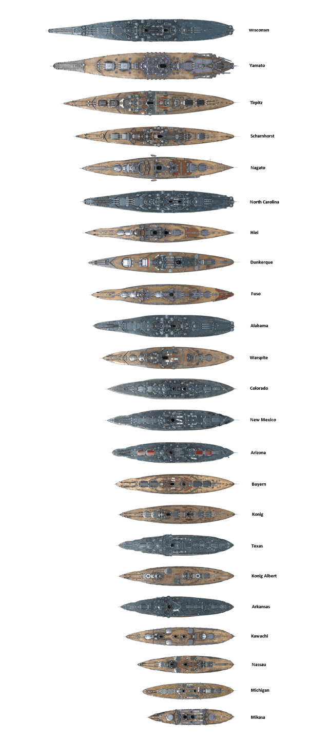 Battleship Shell Size Comparison Math Encounters Blog
