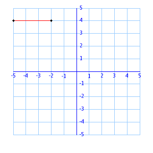 Line Segment Graph