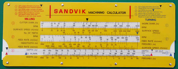 Slide Charts