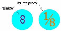 Definition of Multiplicative Inverse