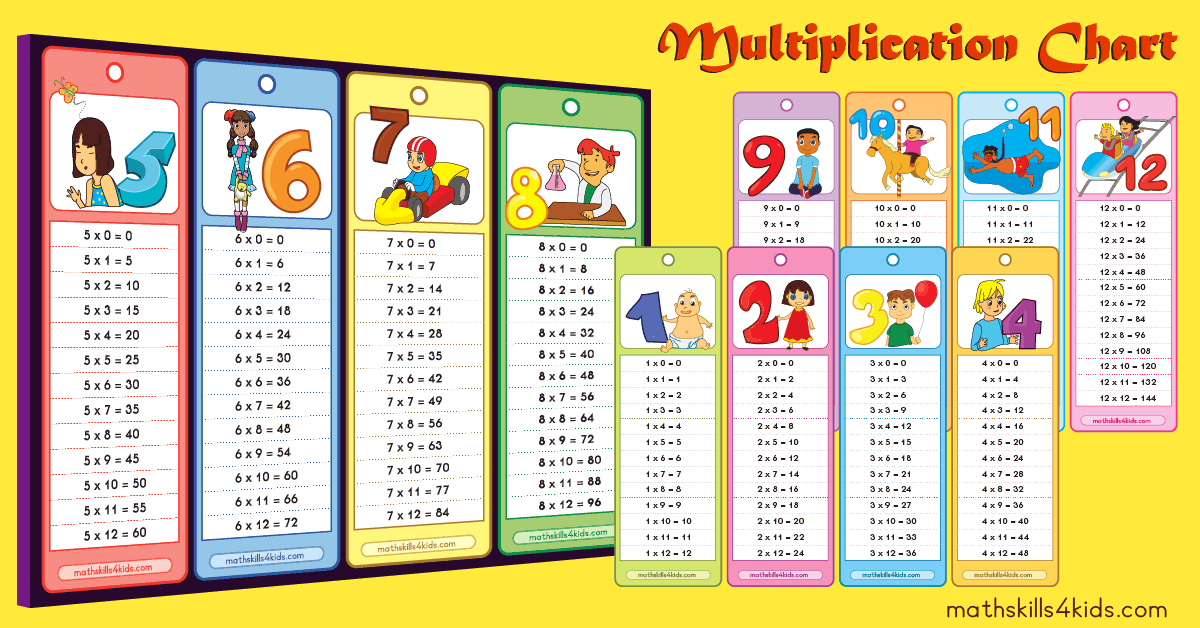 Multiplication Tables PDF Times Table Chart Printable