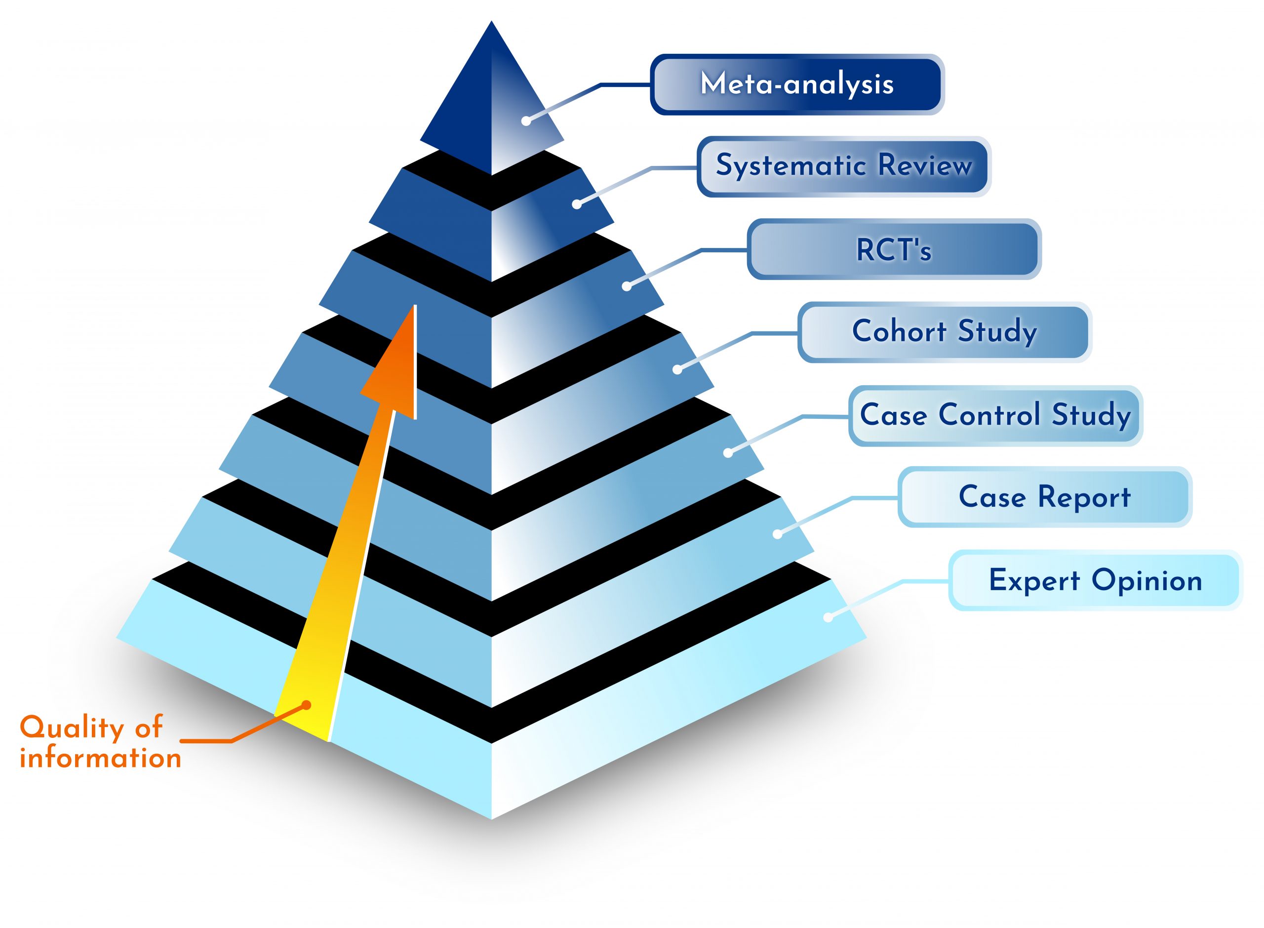metaanalysis Archivi Mathsly Research