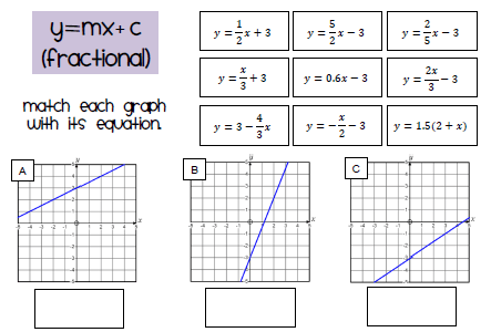 Matching Linear Equations To Graphs And Tables - Tessshebaylo