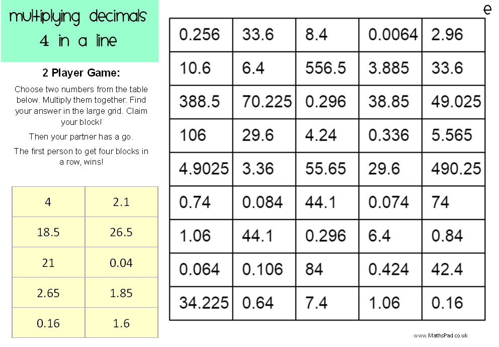 Lesson Plans Multiplying Decimals
