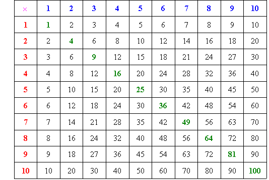 Multiplication | Maths_Pt