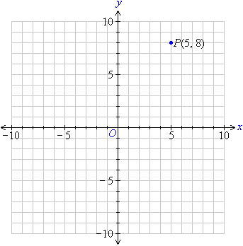 Coordinate Plane 10