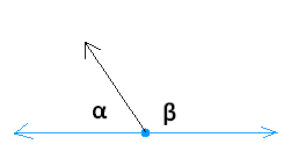 Understanding Angles and its Types