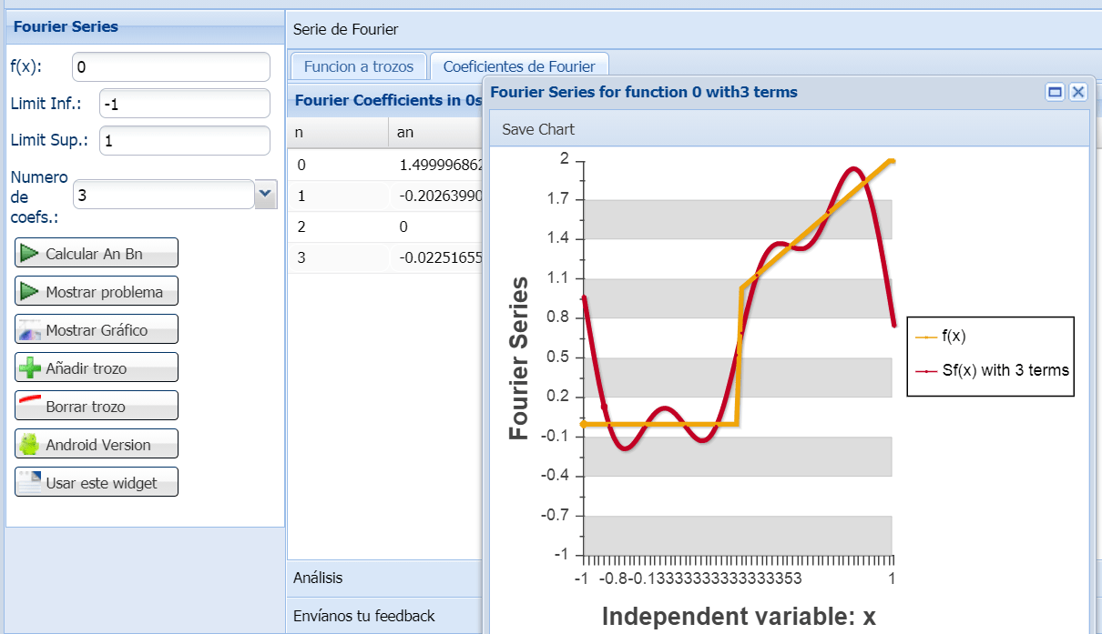 Fourier Series Piecewise Function Wolfram Alpha Amtframe.co