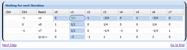 Simplex method example Simplex tableau construction Mathstools