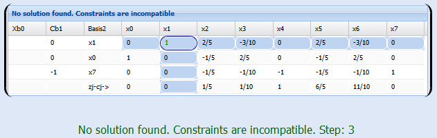 Simplex method example Simplex tableau construction Mathstools
