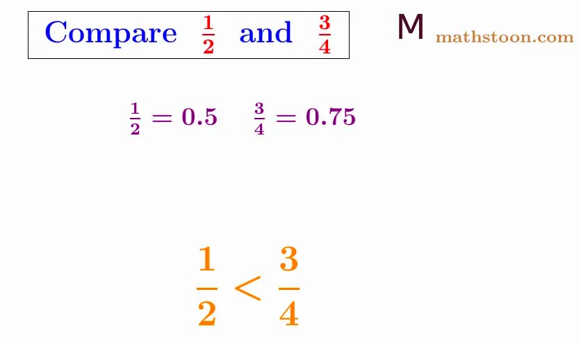 Is 1/2 greater than 3/4? [Solved] - Mathstoon