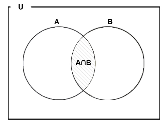 A Venn Diagram Of Four Intersecting Sets - vrogue.co