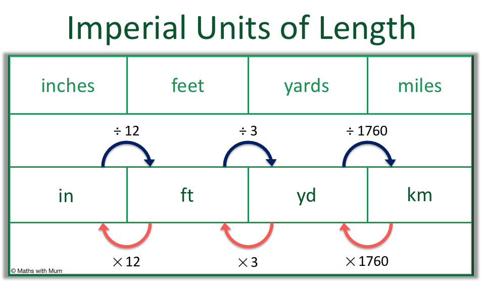 Units Of Length Maths With Mum, 52% OFF | www.ssa-school.org