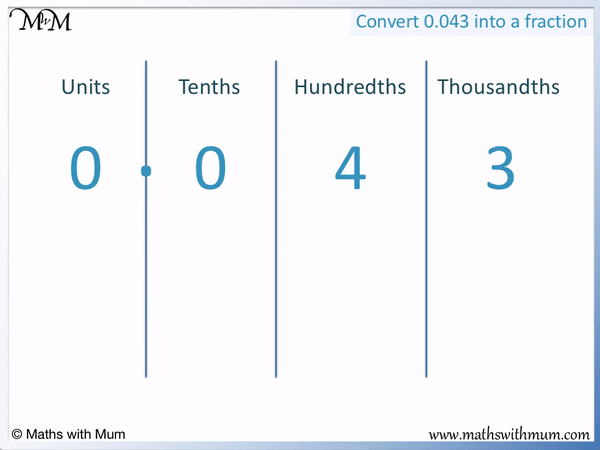 How to Convert a Decimal to a Fraction Maths with Mum