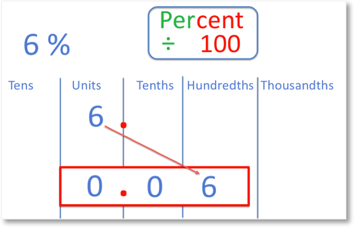 How to Convert Percents to Decimals Maths with Mum