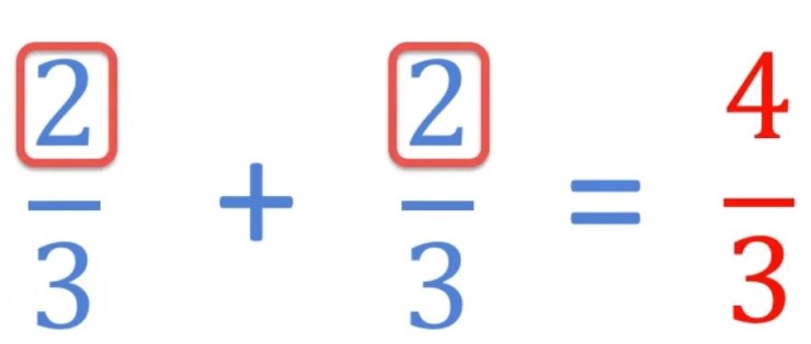 Adding Fractions with the Same Denominator Maths with Mum