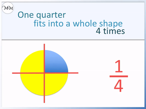 Quarters Of Shapes Maths With Mum