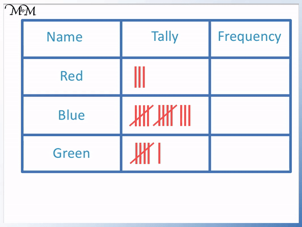 Tally Charts - Maths with Mum