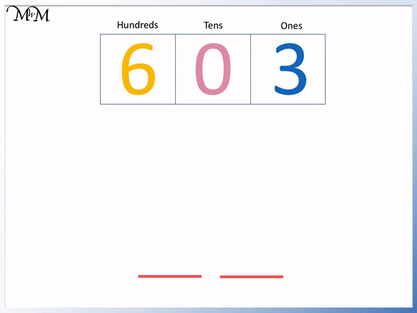Writing Numbers in Expanded Form - Maths with Mum