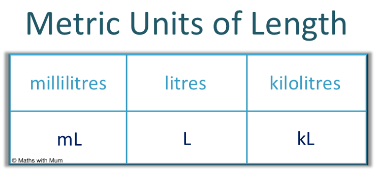 5 1/3 tbls = 1/3 cup = 3 fl oz = 80 ml: Metric Units Of Volume Maths With Mum
