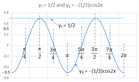 Graph of the Sine square(x) | mathtestpreparation.com