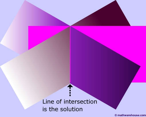 3 Point Solutions, LLC Georgia Company Directory