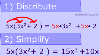 Multiply Polynomial By Monomial. Examples, Practice Problems Explained Step By Step. All You Have To Do Is..