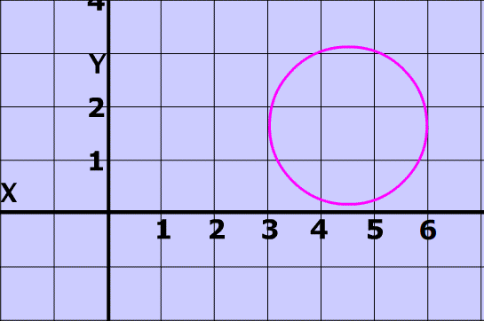 The vertical line test to determine if a relation is a function. To use
