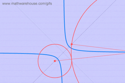 Math Animated Gifs , Page 2 [Continued]