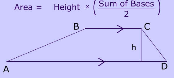 Trapezoid Bases, Legs, Angles and Area, The Rules and Formulas