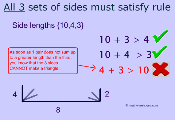 Pictures of triangle inequality theorem. free images that you can