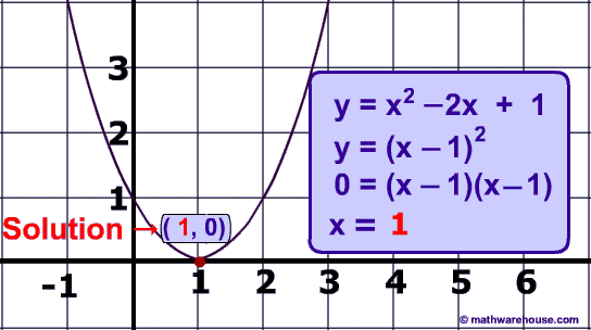 The Quadratic Formula to solve quadratic equations Step by step with