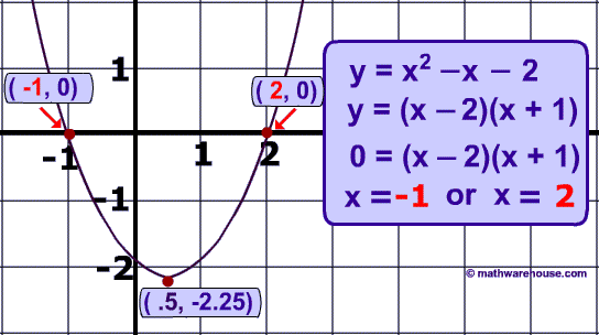 The Discriminant in Quadratic Equationsvisual tutorial with examples