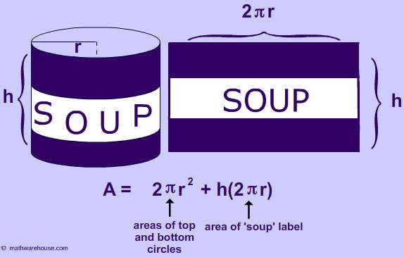 Pictures of cylinder