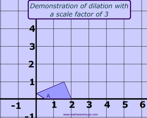 Pictures of dilations. free images that you can download and use!