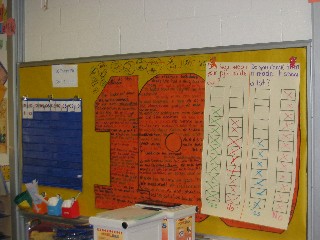 Mathwire Com 100th Day Of School