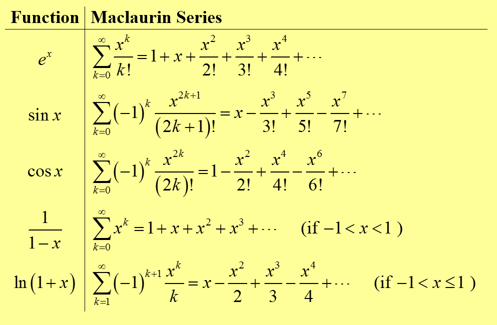 Mathwords Maclaurin Series