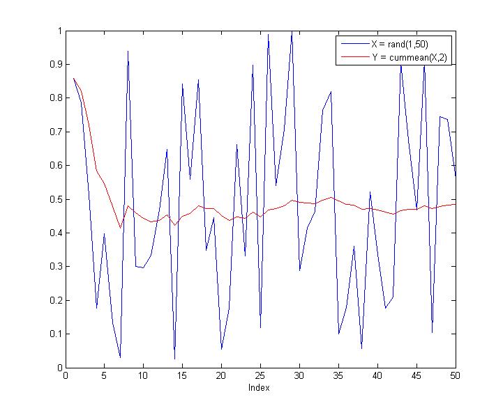 Cumulative Mean and Variance File Exchange MATLAB Central