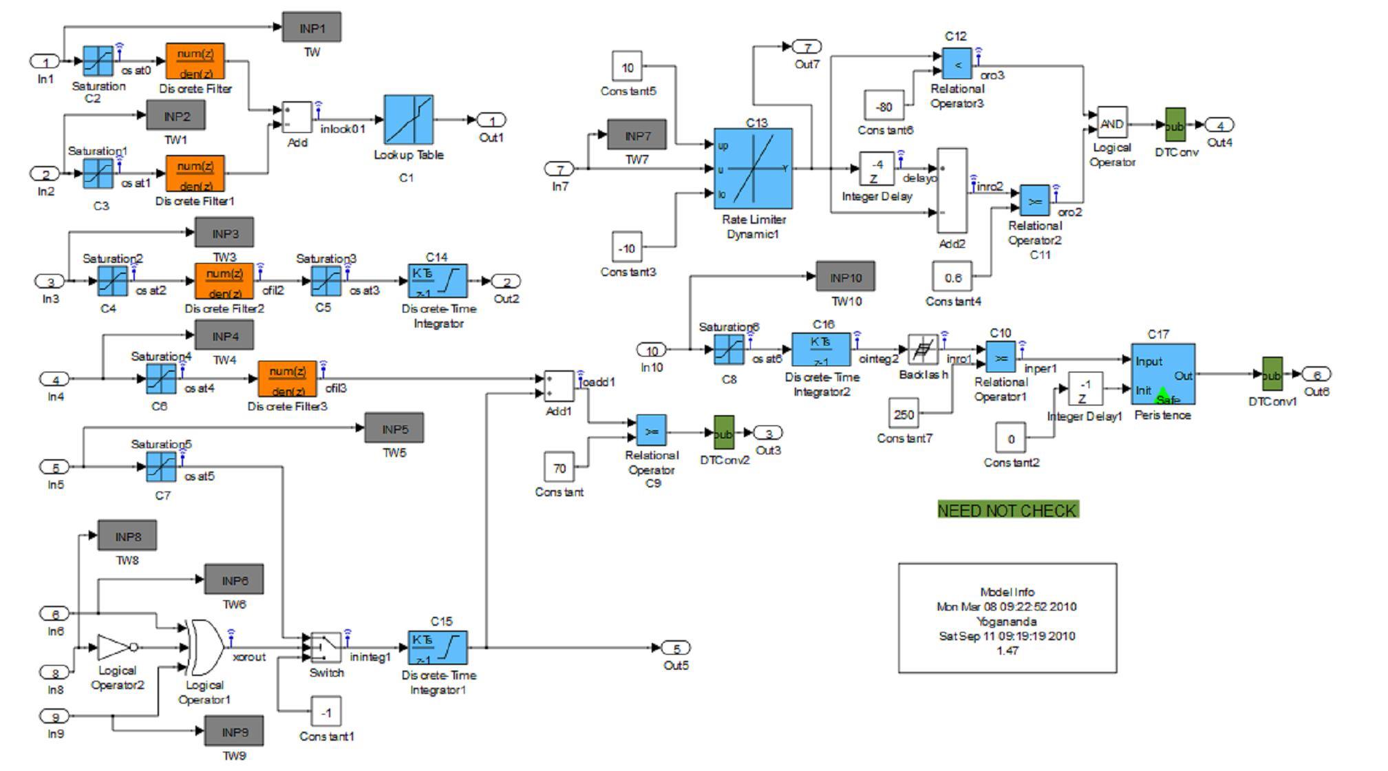 A Benchmark Problem for Model Based Control System Tests 001 File