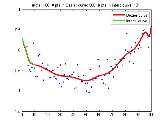 Bezier curve File Exchange MATLAB Central