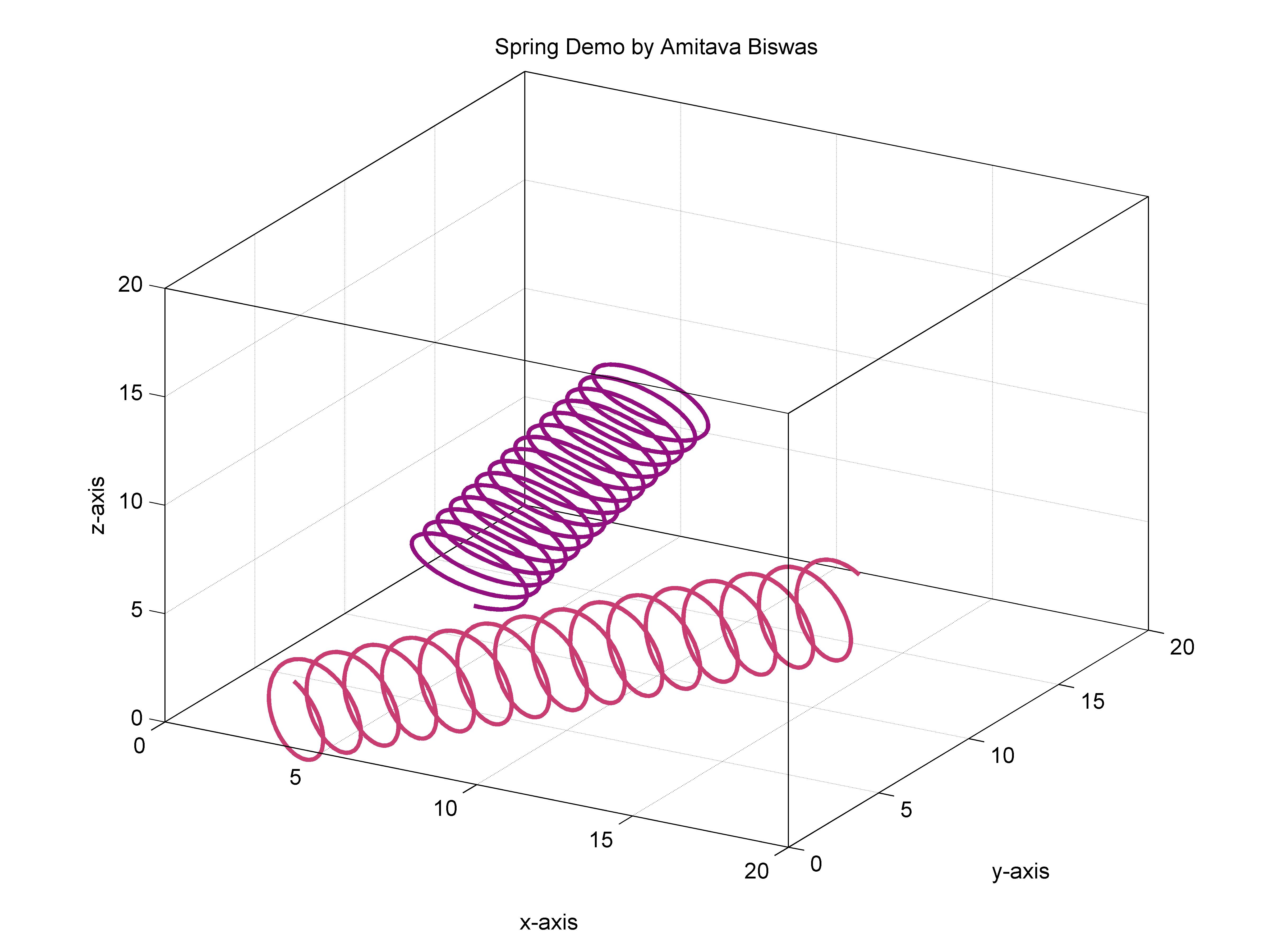 Simple Draw Helix Spring 3D Rotate Translate Transform Simple Draw Helix Spring 3D Rotate Translate Transform