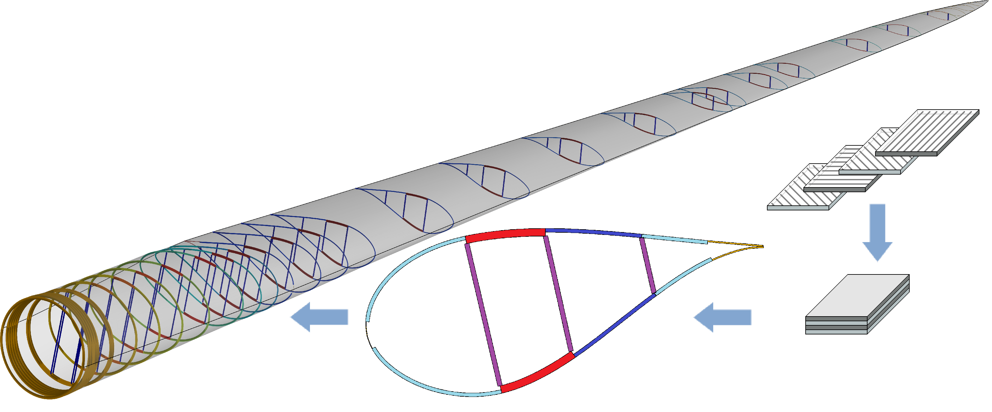 CoBlade Software for Analysis and Design of Composite Blades File