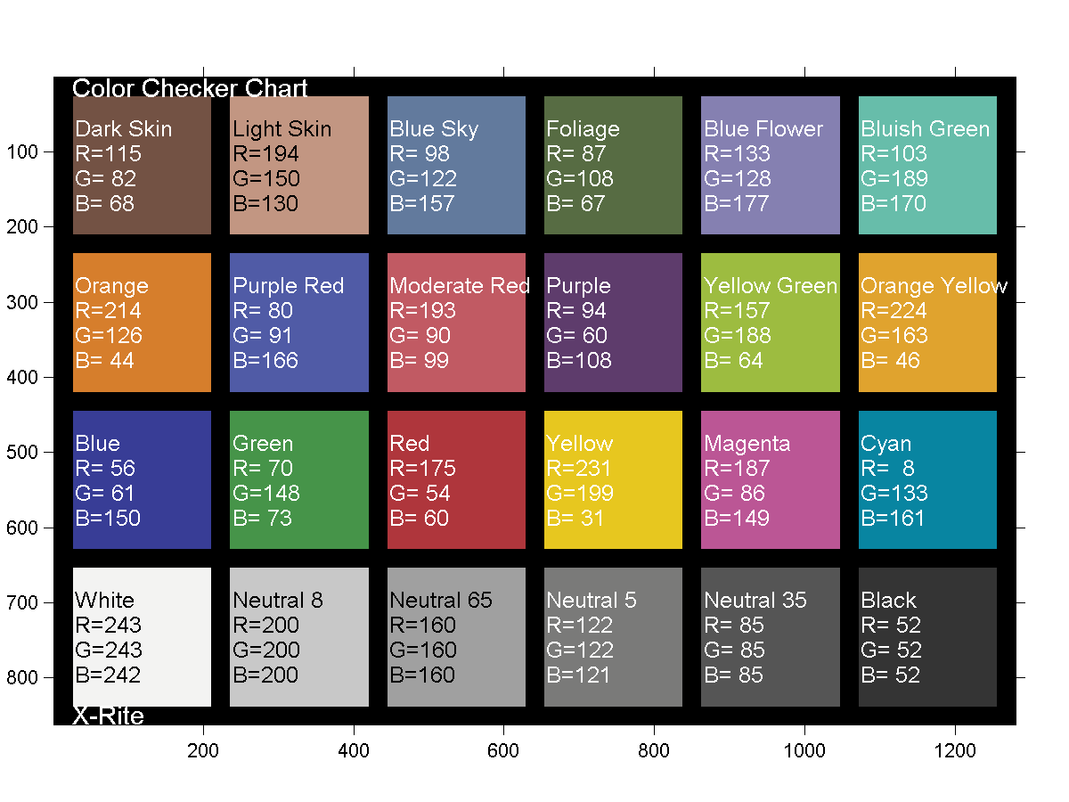 Color Checker Chart File Exchange MATLAB Central