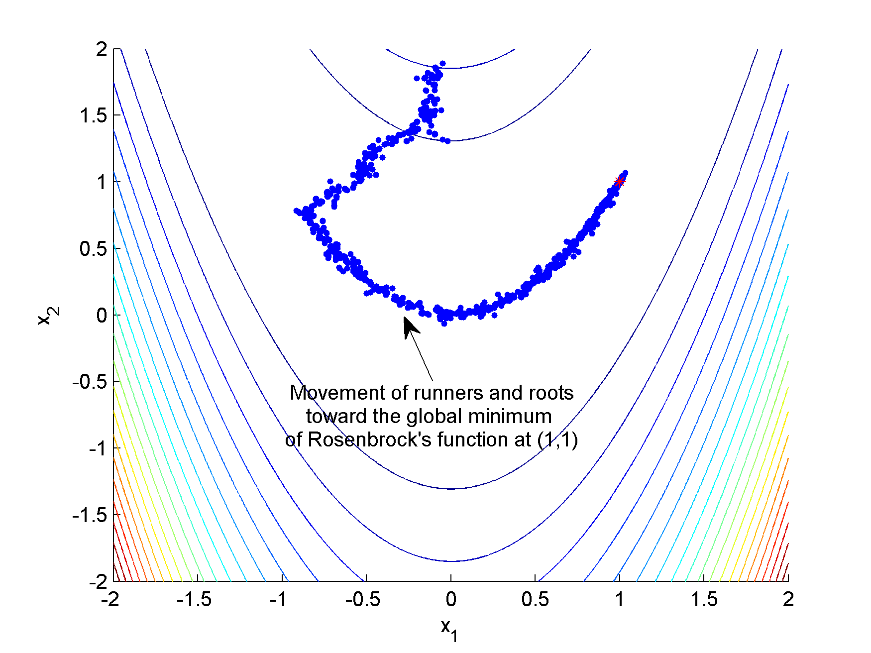 strawberry_algorithm.zip File Exchange MATLAB Central