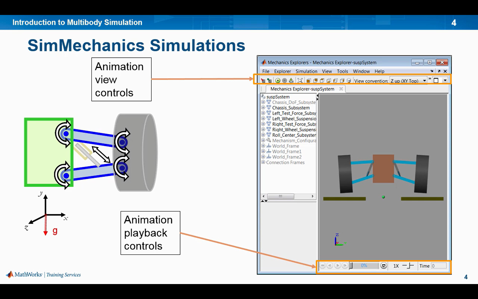 Physical Modeling for Formula Student Introduction to