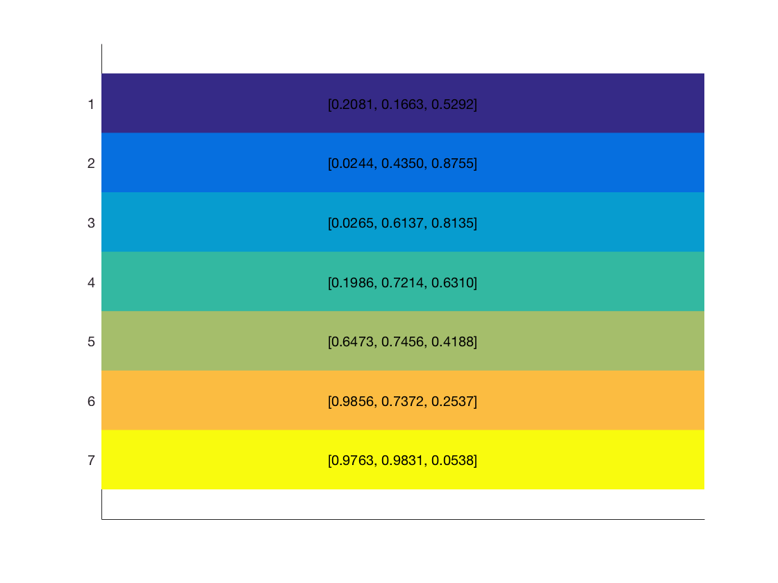 plotColors(colors) for visual inspection of MATLAB colors