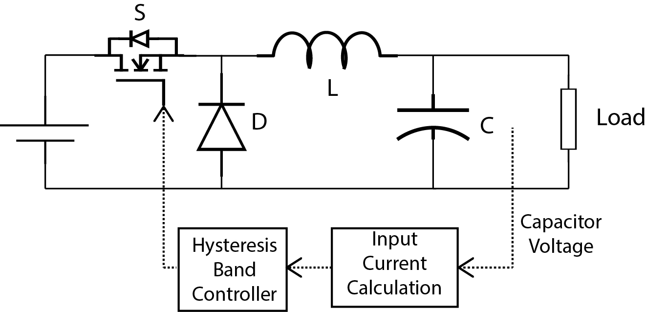 Buck Converter using inductor current control method