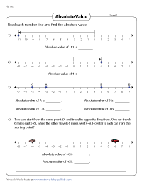 Graphing Absolute Value Worksheets Pdf Graphing Absolute Values