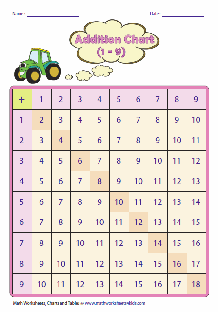 Blank Addition Chart : Why And How You Should Be Using The Times Table